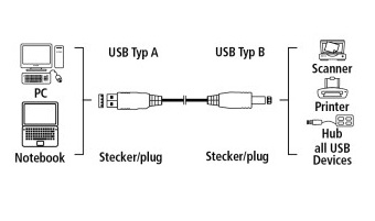  Hama H-45021 00045021 USB A(m) USB B(m) 1.8 