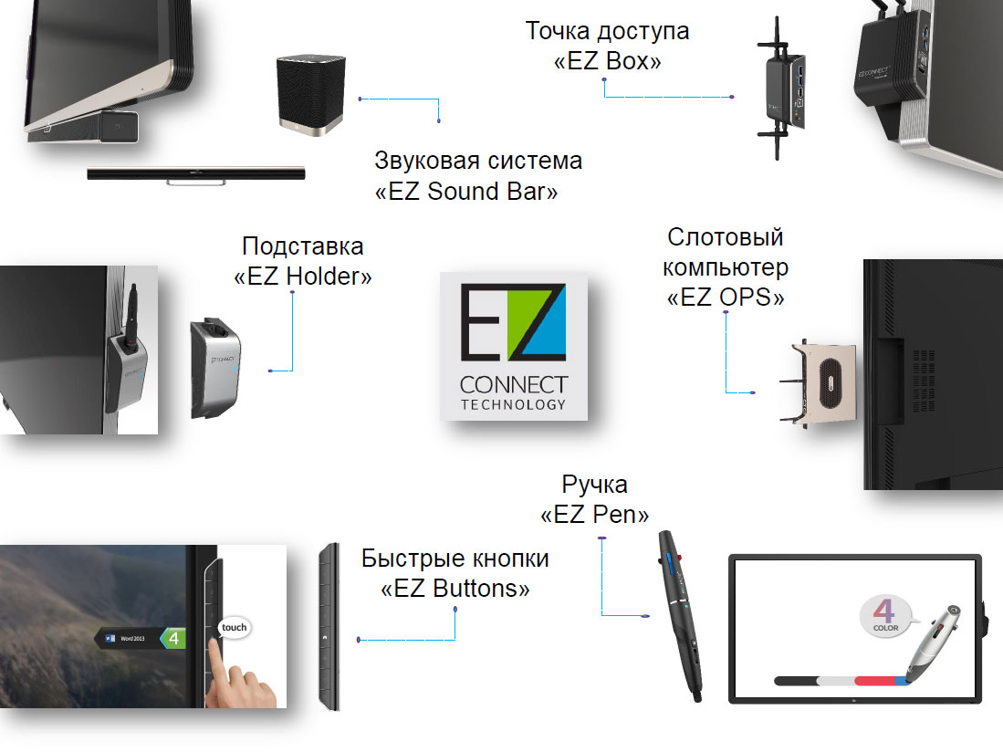 Расширитель интерфейсов и беспроводная система презентации D3 EZ Box