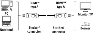  - Hama H-20163 HDMI (m)/HDMI (m) 2.5.  (00020163)
