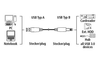  Hama H-54500 00054500 USB A(m) USB A(m) 1.8