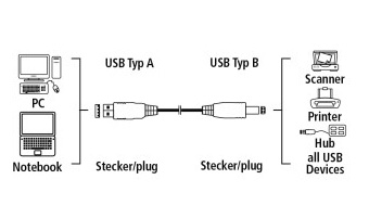  Hama H-46771 00046771 USB A(m) USB B(m) 1.8  