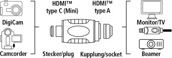  - Hama H-39861 mini-HDMI (m)/HDMI (f)    (00039861)