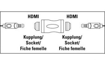  - Hama HDMI (f)/HDMI (f)    3 (00122231)