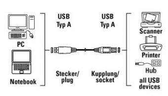 - Hama H-30618 00030618 USB A(m) USB A(f) 3 