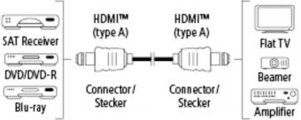  - Hama High Speed HDMI (m)/HDMI (m) 5.    3 (00122106)